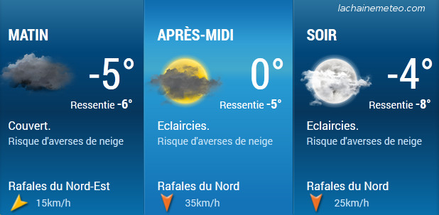 Exemple de bulletin météo