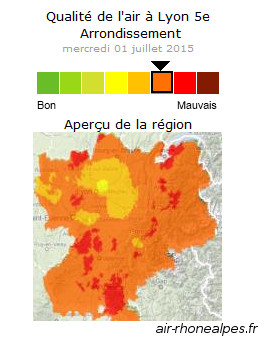 Indice de la qualité de l'air