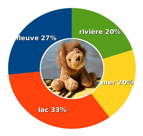 bilan-2016-milieux